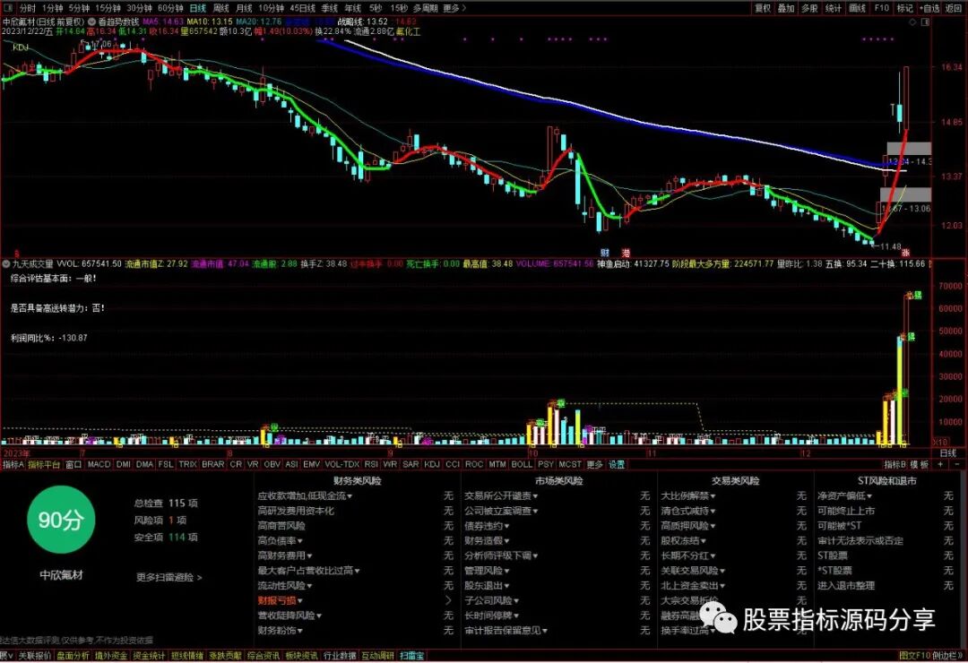 通达信看趋势数钱主图指标公式源码指标效果图