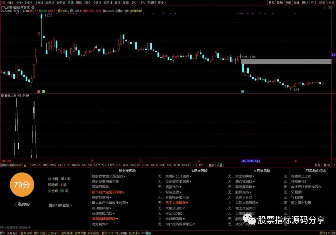 通达信看量出击条件筛选指标公式源码指标效果图