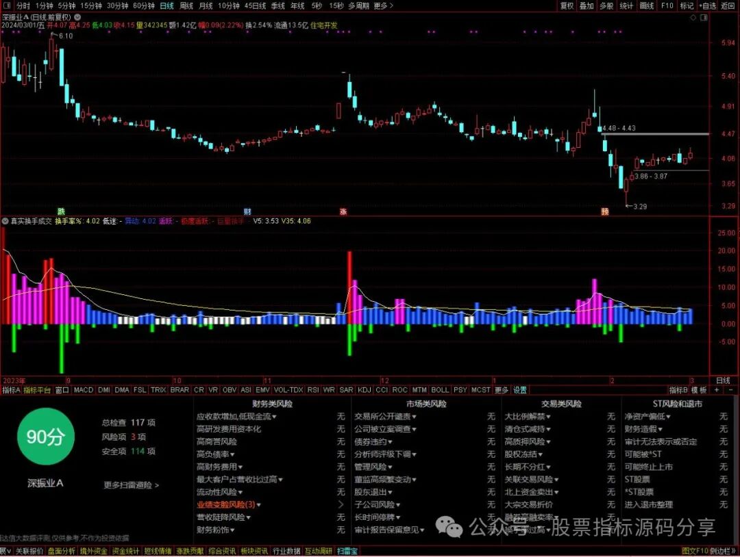 通达信真实换手成交量指标公式源码指标效果图