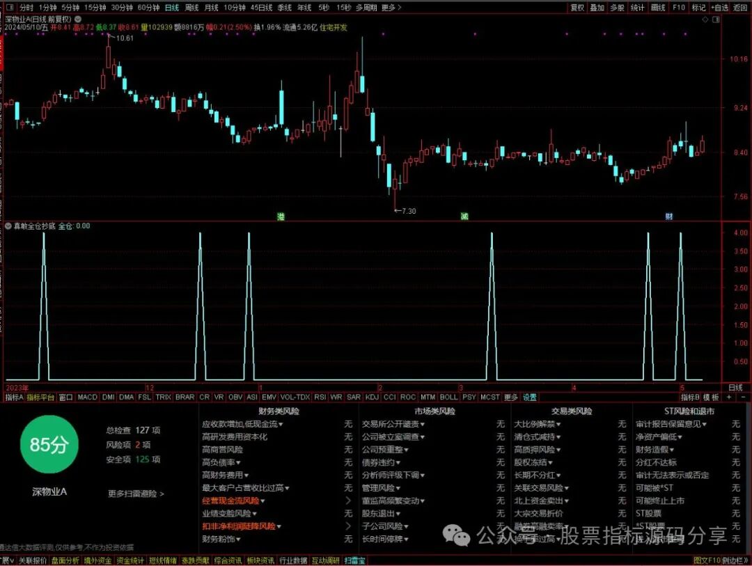 通达信真敢全仓抄底条件筛选指标公式源码指标效果图