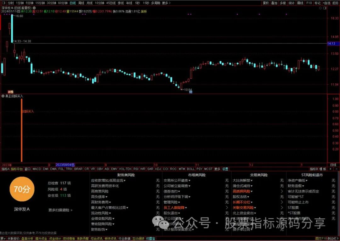 通达信真正回踩买入指标公式源码指标效果图
