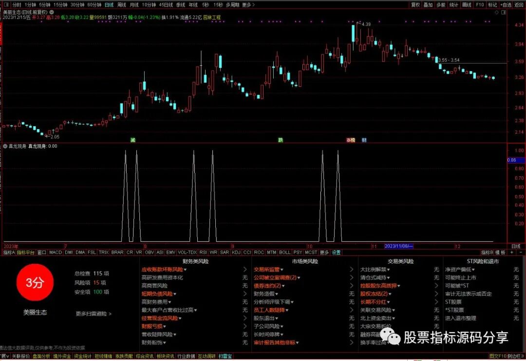 通达信真龙现身条件筛选指标公式源码指标效果图