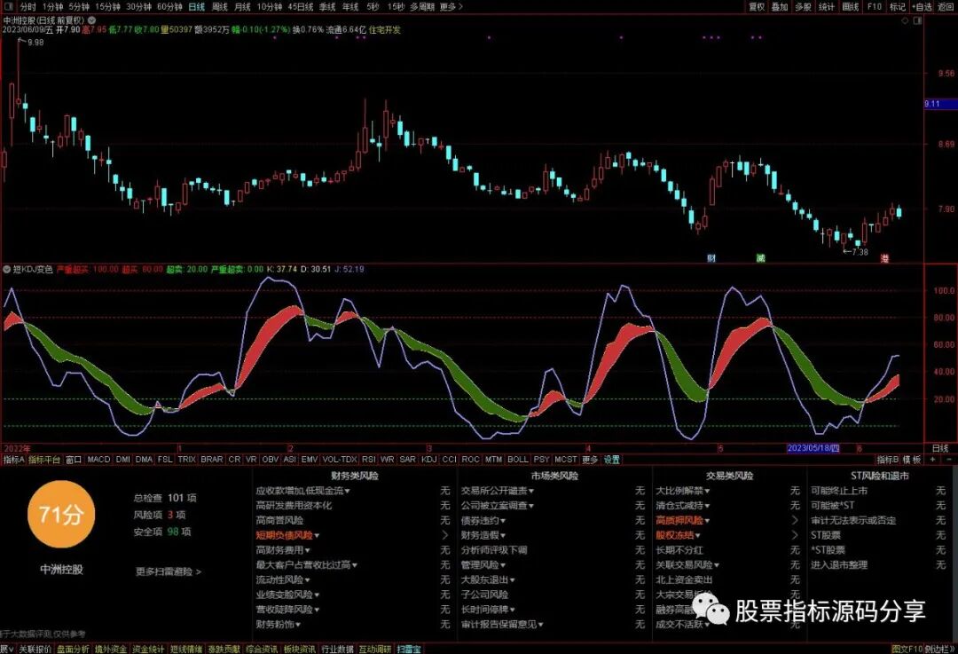 通达信短KDJ变色飘带指标公式源码指标效果图