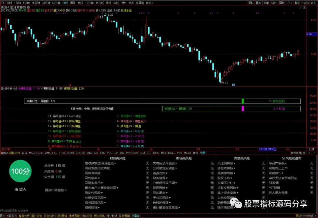 通达信短中长K线形态指标公式源码指标效果图