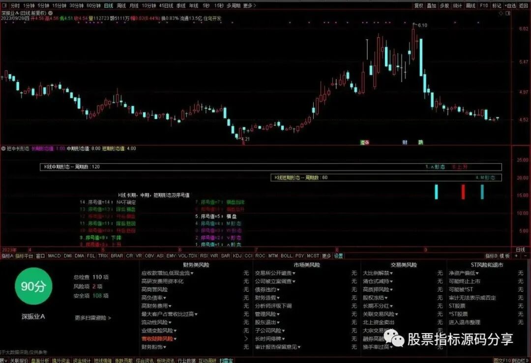 通达信短中长形态值指标公式源码指标效果图