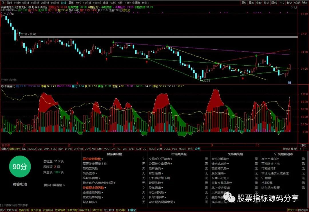 通达信短中长线撑压主图指标公式源码指标效果图