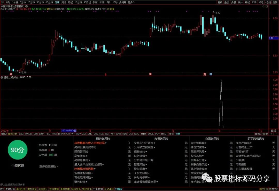 通达信短期二次突破条件筛选指标公式源码指标效果图