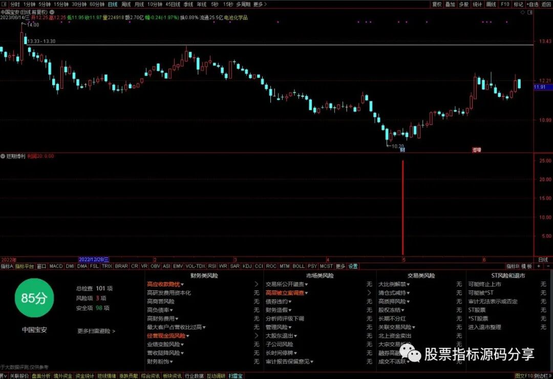 通达信短期博利指标公式源码指标效果图