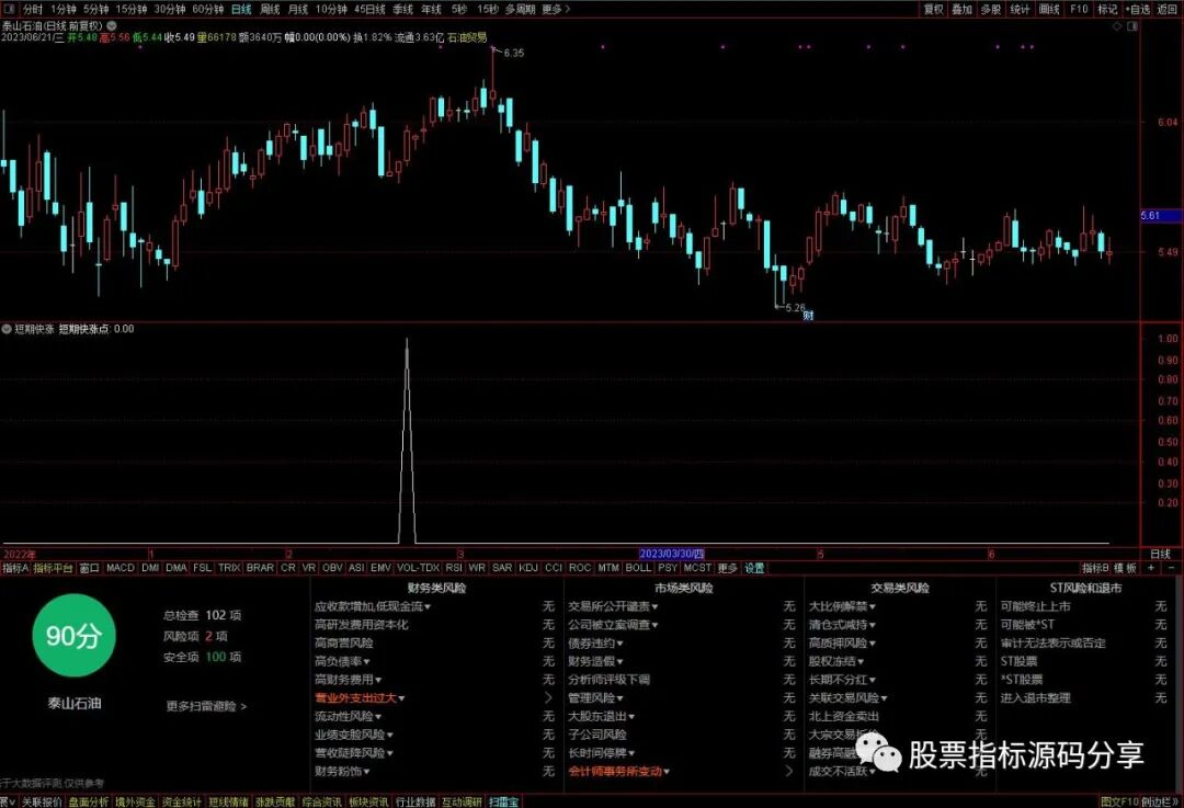 通达信短期快涨条件筛选指标公式源码指标效果图