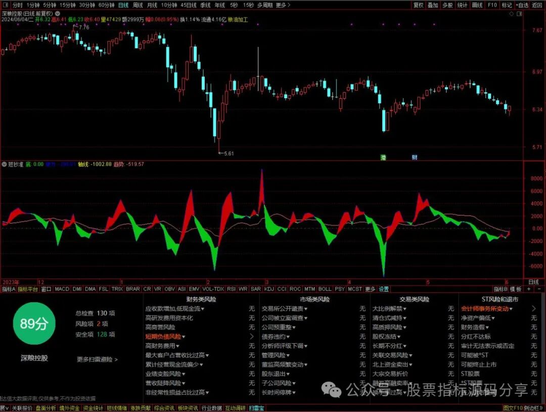 通达信短炒准指标公式源码指标效果图