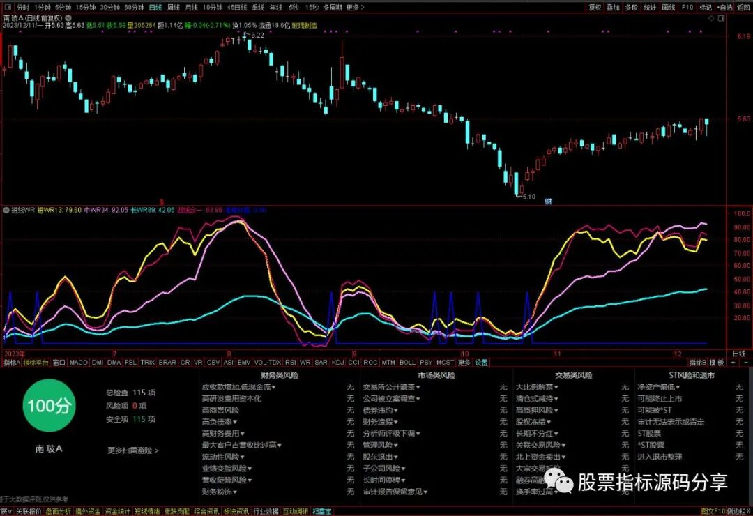通达信短线WR指标公式源码指标效果图