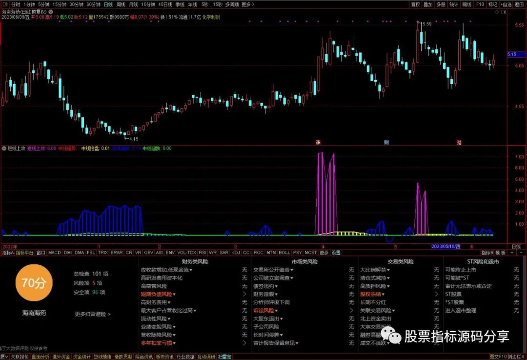 通达信短线上攻指标公式源码指标效果图