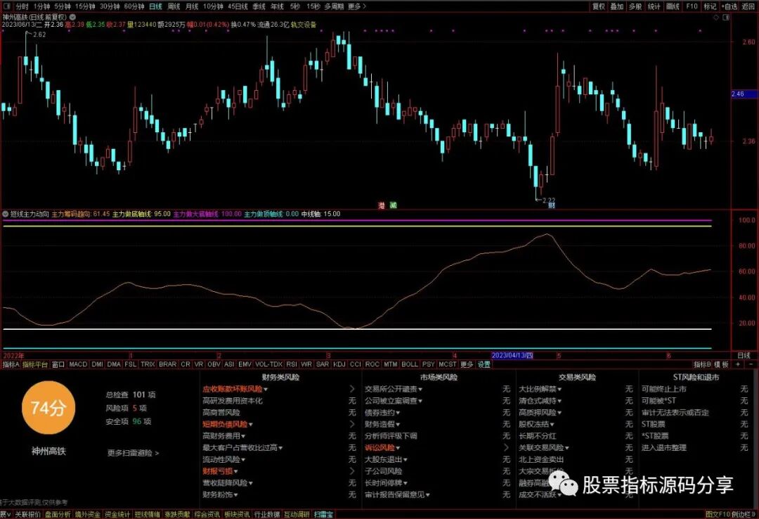 通达信短线主力动向指标公式源码指标效果图