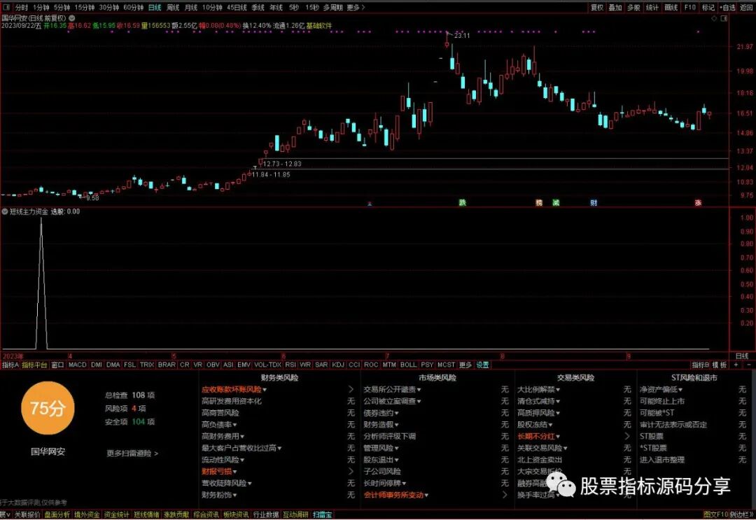 通达信短线主力资金条件筛选指标公式源码指标效果图