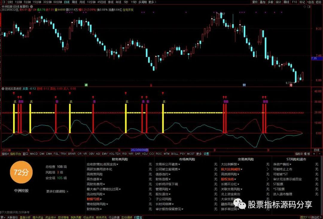 通达信短线买卖波段指标公式源码指标效果图