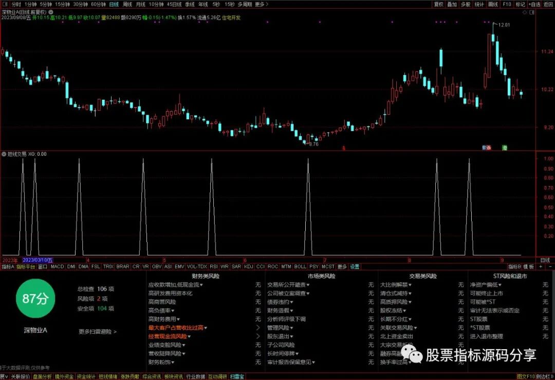 通达信短线交易条件筛选指标公式源码指标效果图