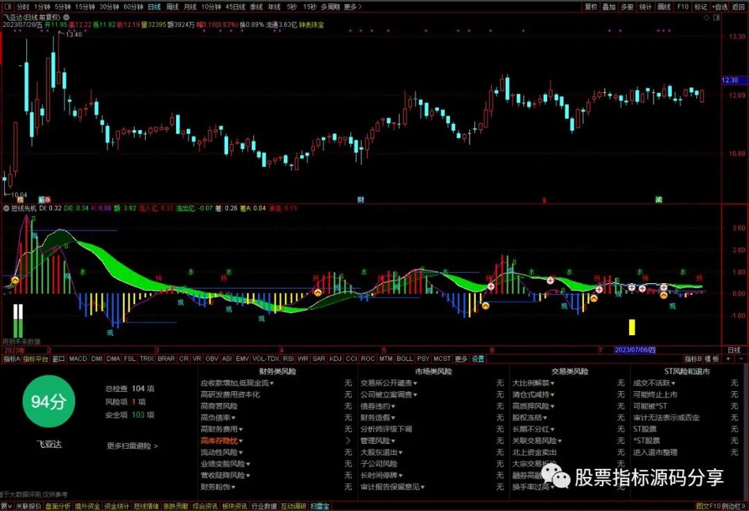 通达信短线先机指标公式源码指标效果图