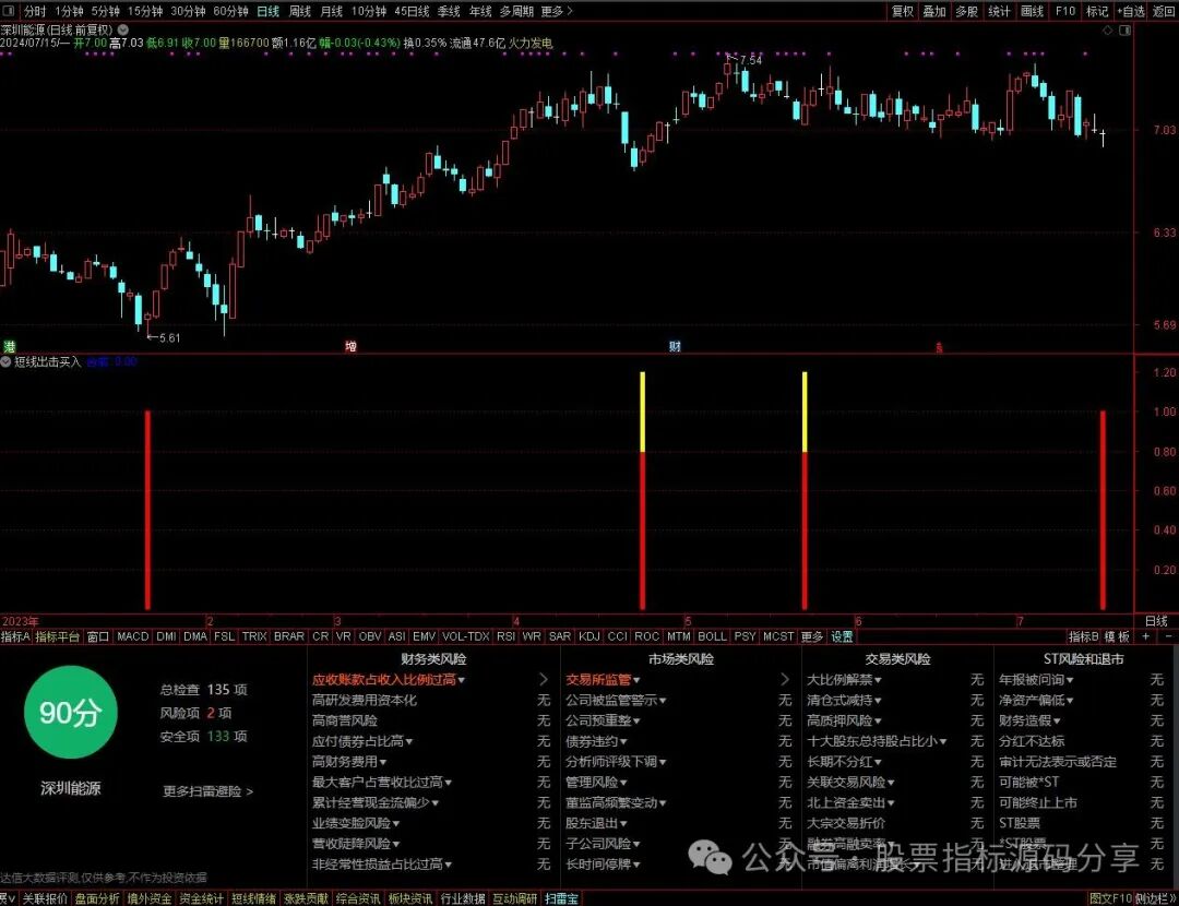 通达信短线出击买入指标公式源码指标效果图