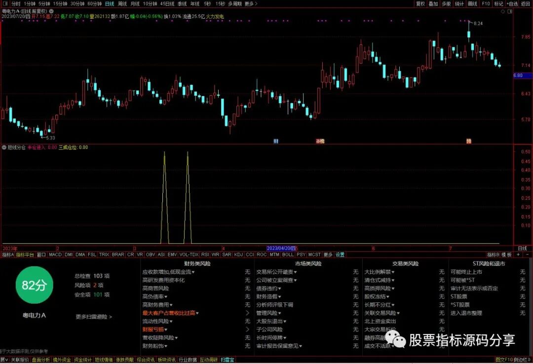 通达信短线分仓指标公式源码指标效果图
