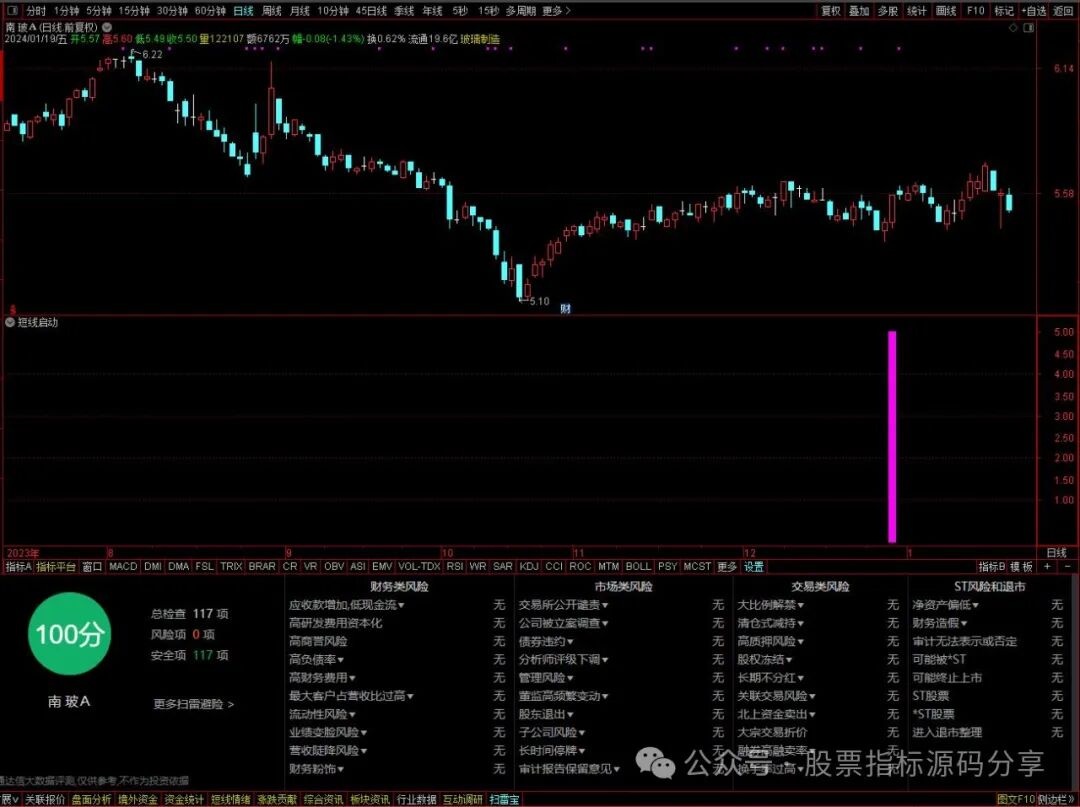 通达信短线启动指标公式源码指标效果图