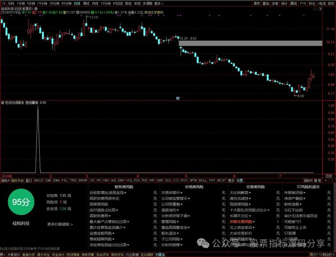 通达信短线回调暴涨条件筛选指标公式源码指标效果图