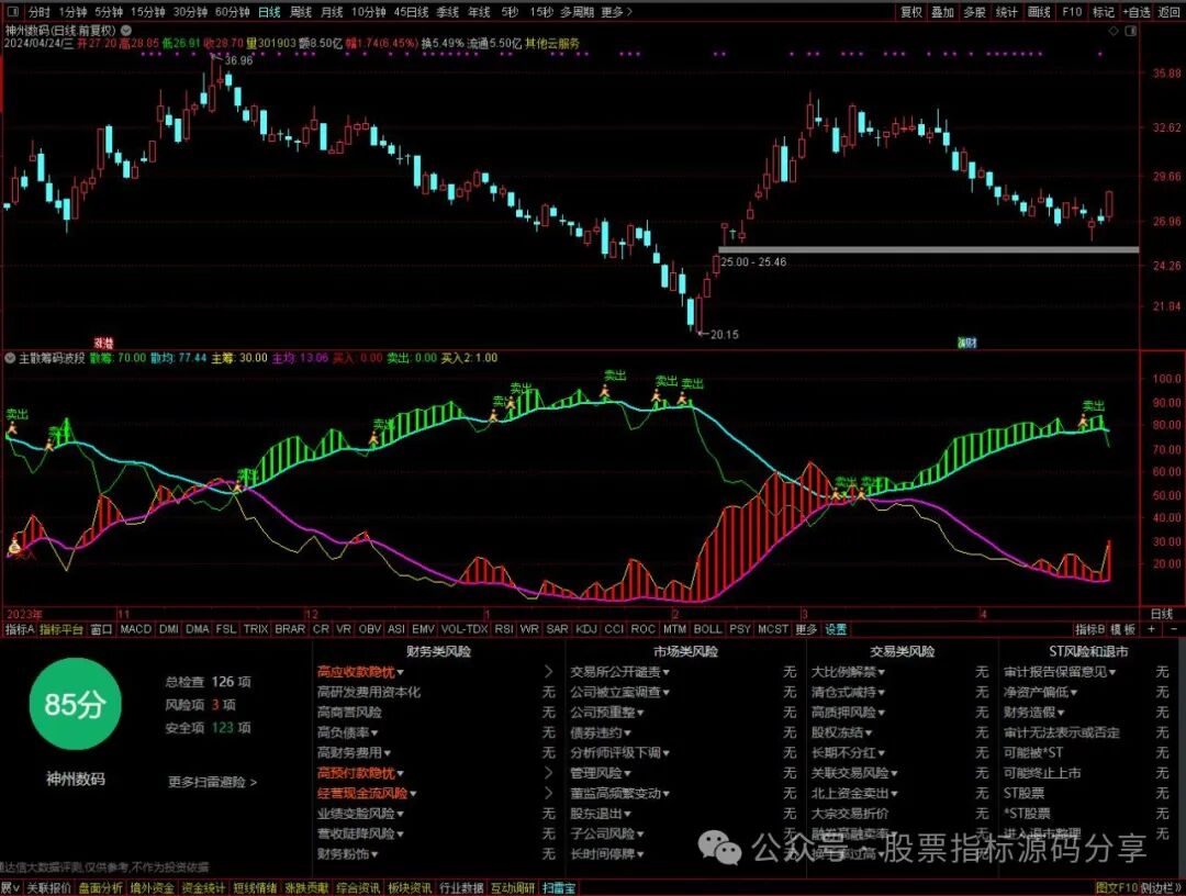 通达信主散筹码博弈指标公式源码指标效果图