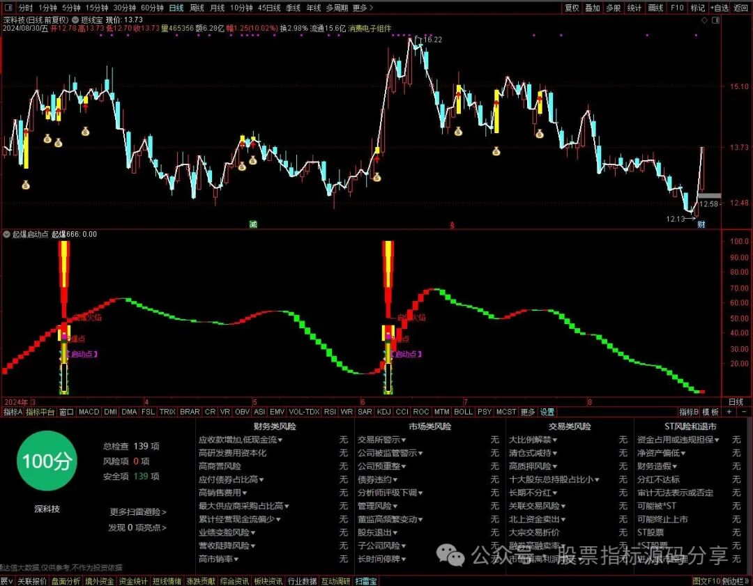通达信短线宝主图指标公式源码指标效果图
