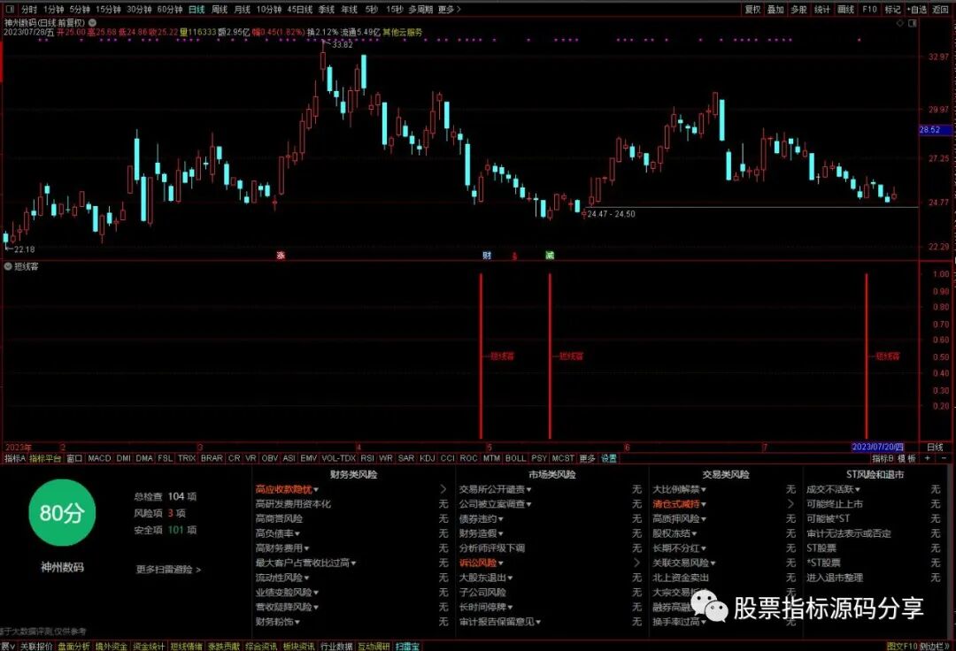 通达信短线客指标公式源码指标效果图