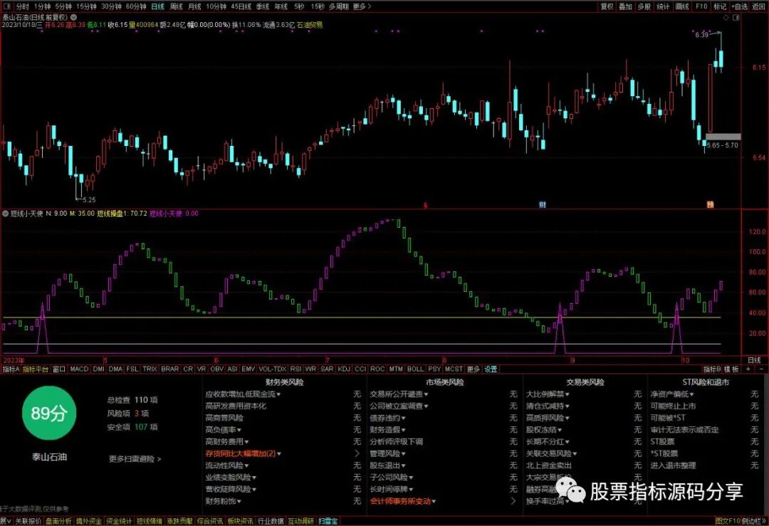 通达信短线小天使指标公式源码指标效果图