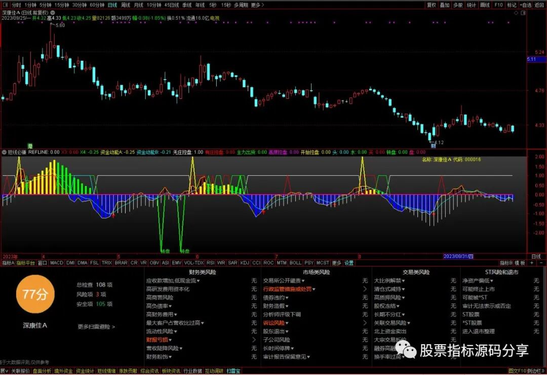 通达信短线必赚指标公式源码指标效果图