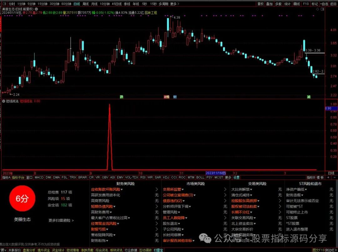 通达信短线战法条件筛选指标公式源码指标效果图