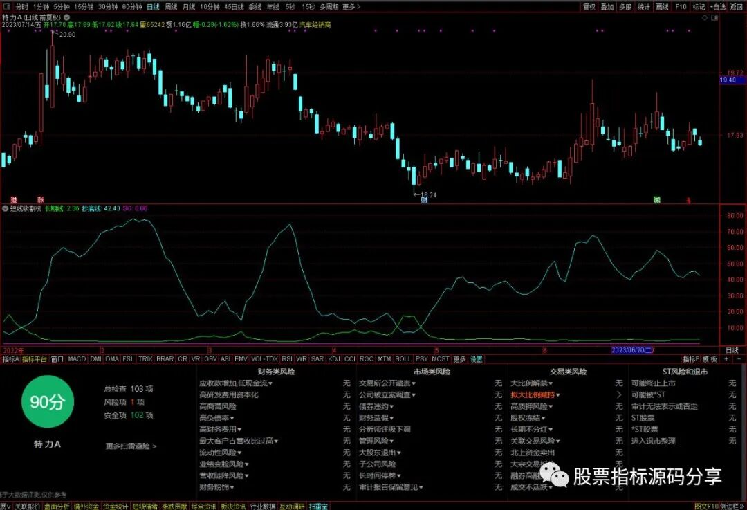 通达信短线收割机指标公式源码指标效果图
