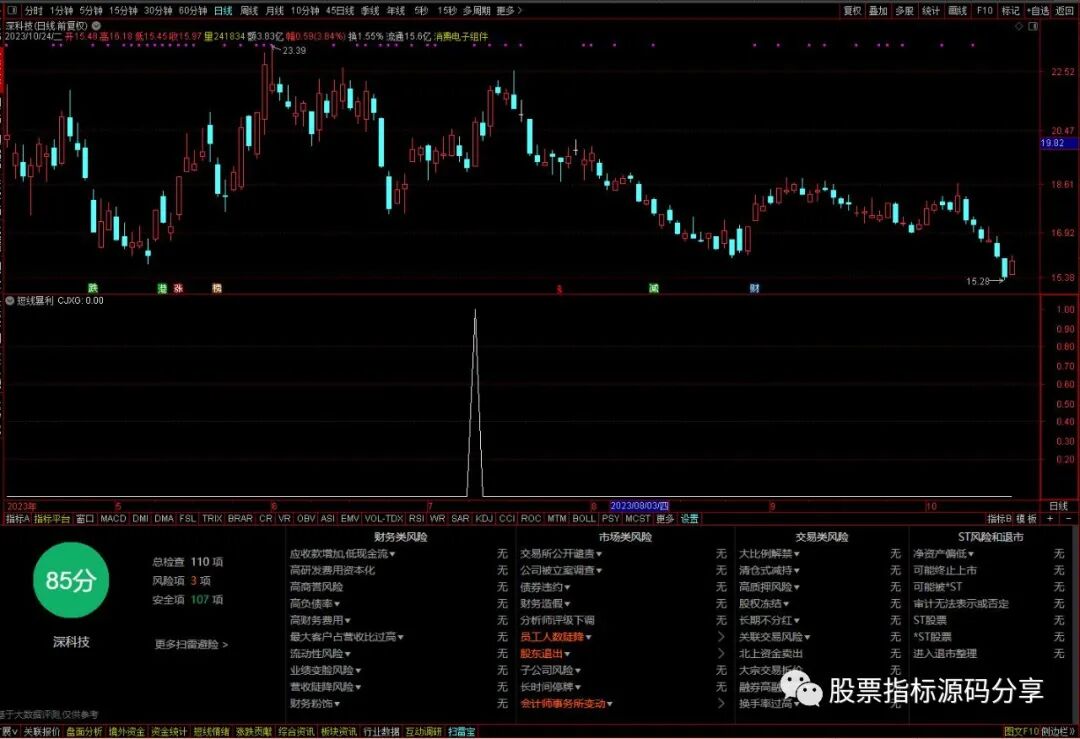 通达信短线暴利条件筛选指标公式源码指标效果图