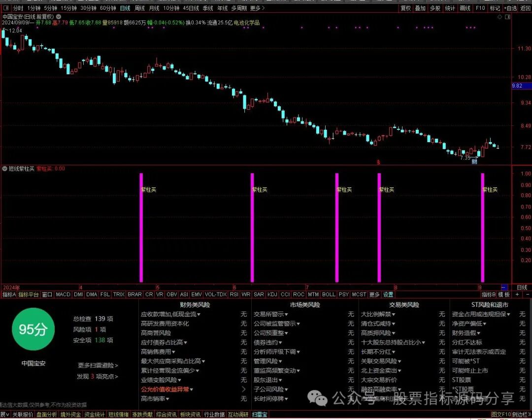 通达信短线紫柱买指标公式源码指标效果图