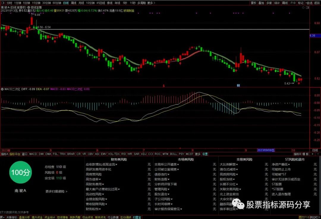 通达信短线至尊主图指标公式源码指标效果图