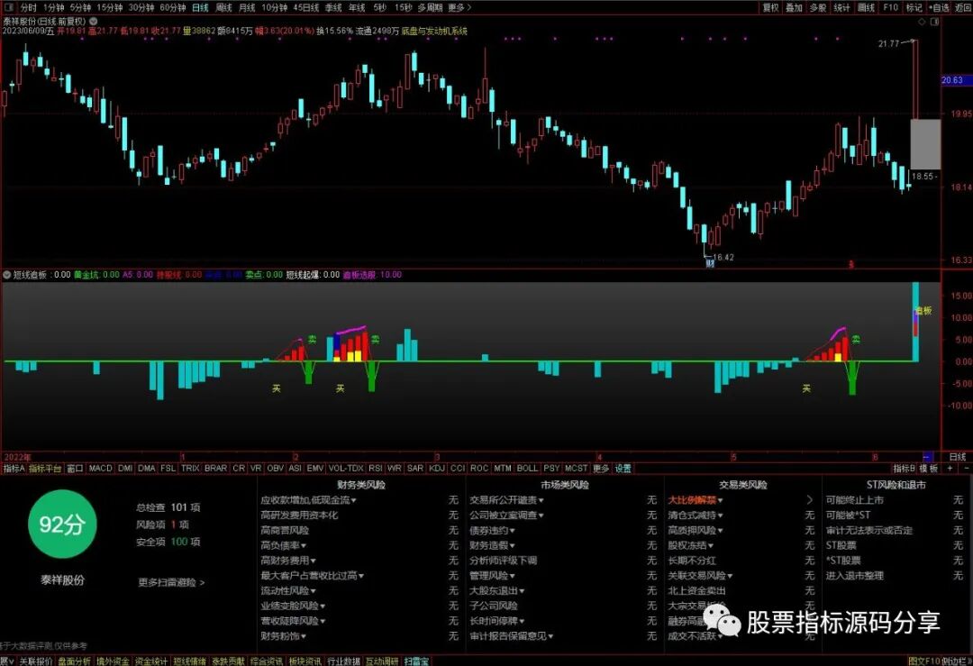 通达信短线追板指标公式源码指标效果图