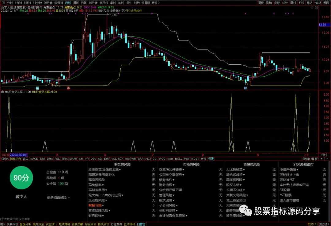 通达信研判专用主图指标公式源码指标效果图
