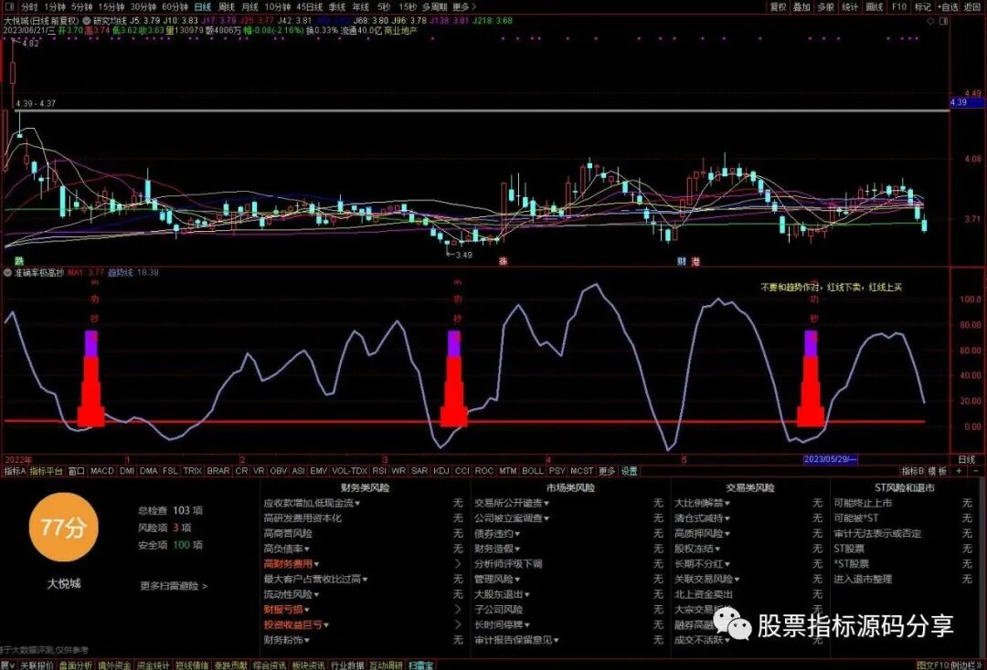 通达信研究均线主图指标公式源码指标效果图