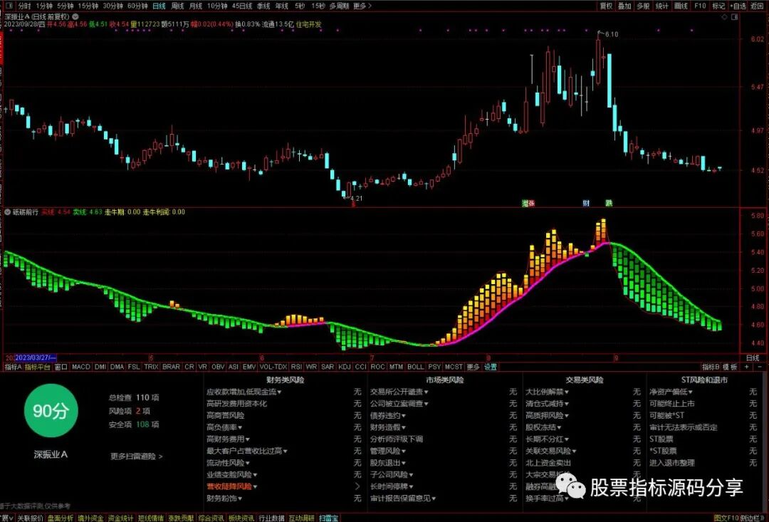 通达信砥砺前行指标公式源码指标效果图