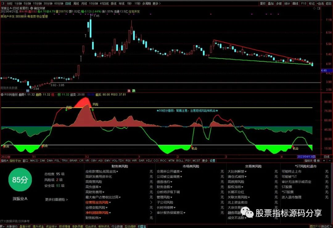 通达信确定突破主图指标公式源码指标效果图