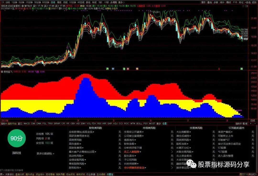 通达信神T标尺主图指标公式源码指标效果图