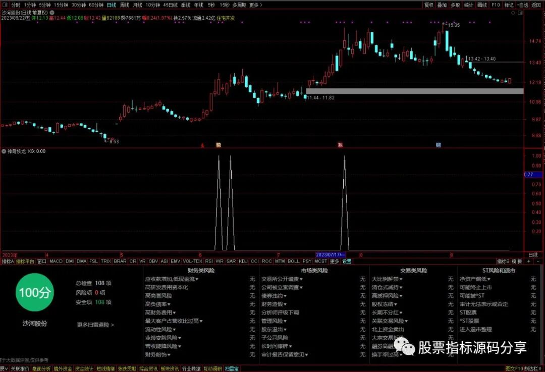 通达信神奇妖龙条件筛选指标公式源码指标效果图