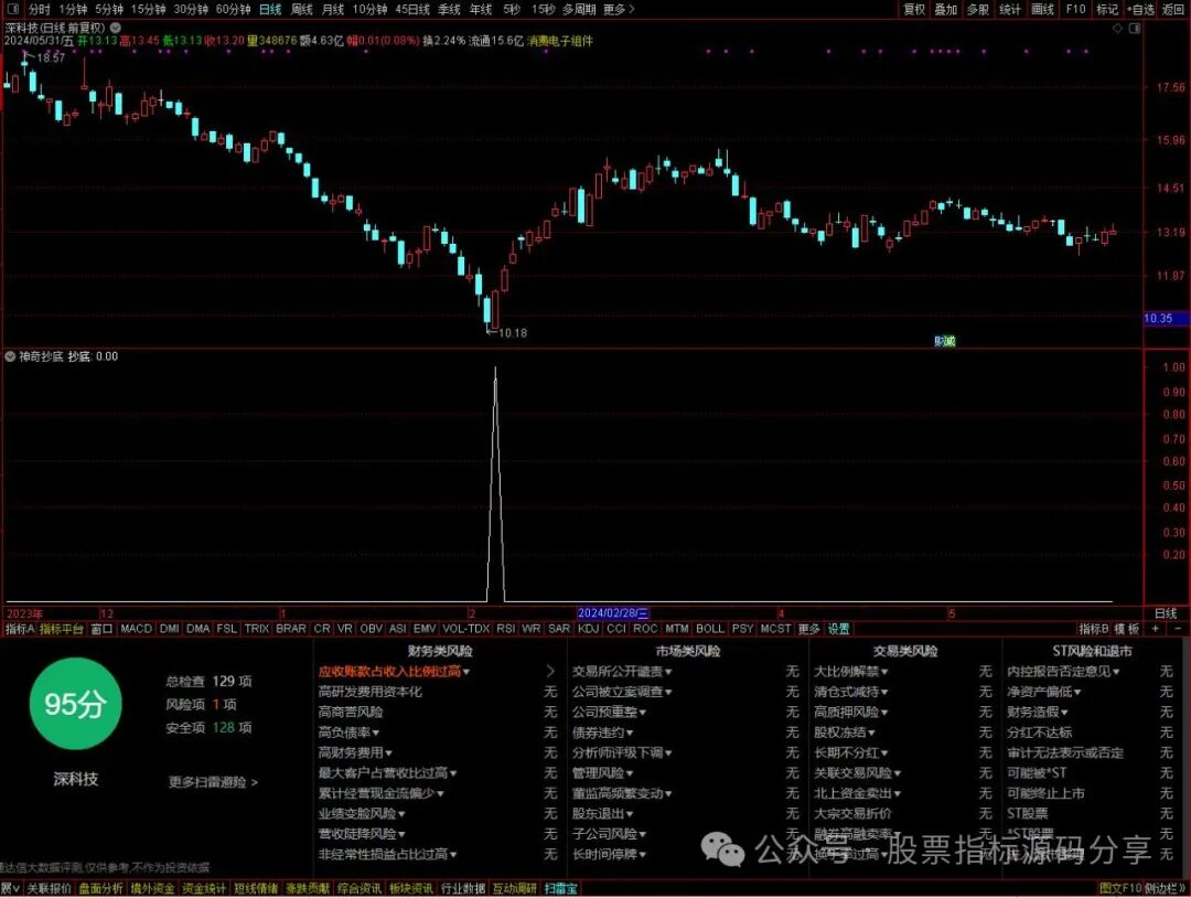 通达信神奇抄底条件筛选指标公式源码指标效果图