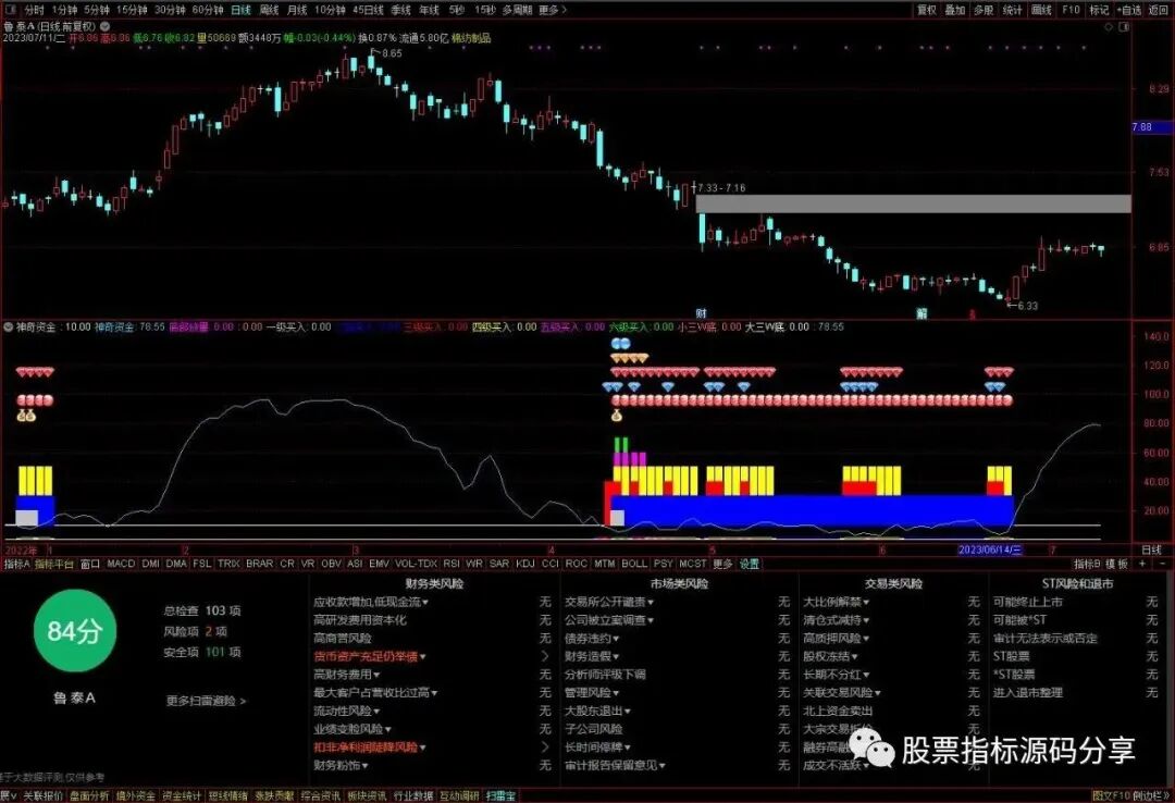 通达信神奇资金指标公式源码指标效果图