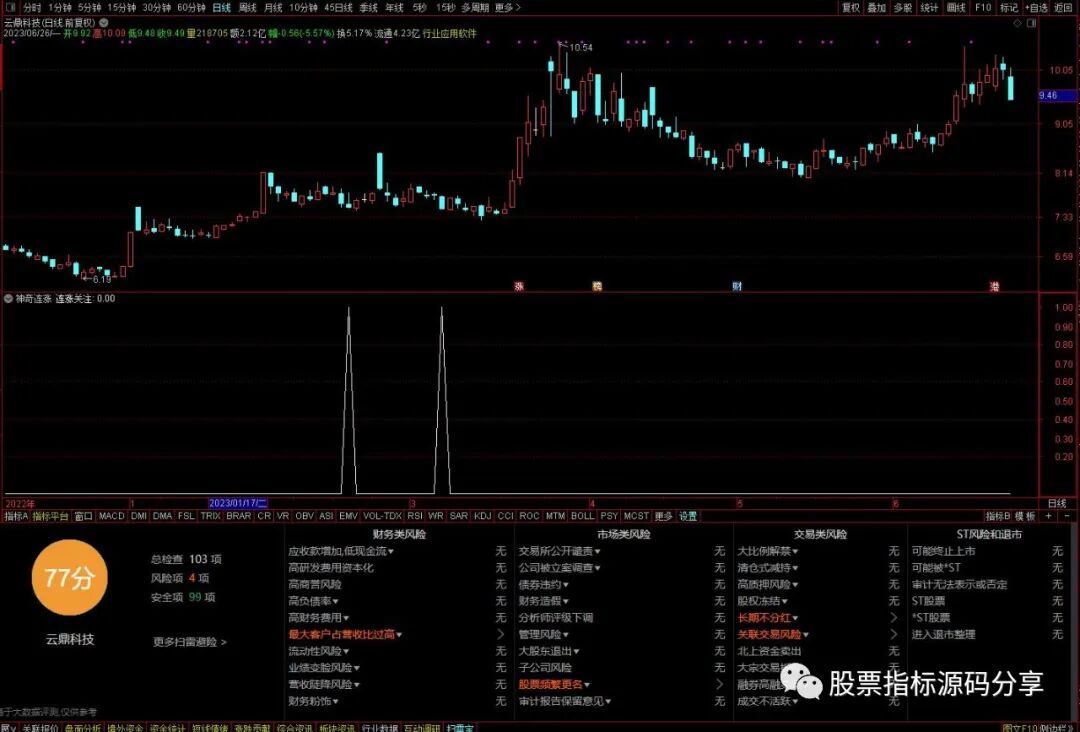 通达信神奇连涨条件筛选指标公式源码指标效果图