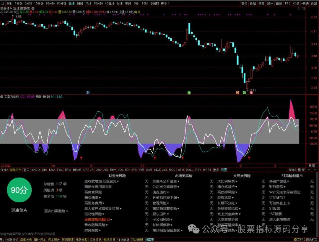 通达信买卖方向标指标公式源码指标效果图