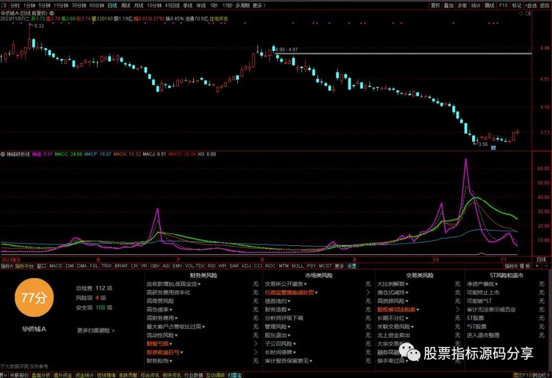 通达信神峰研析线指标公式源码指标效果图