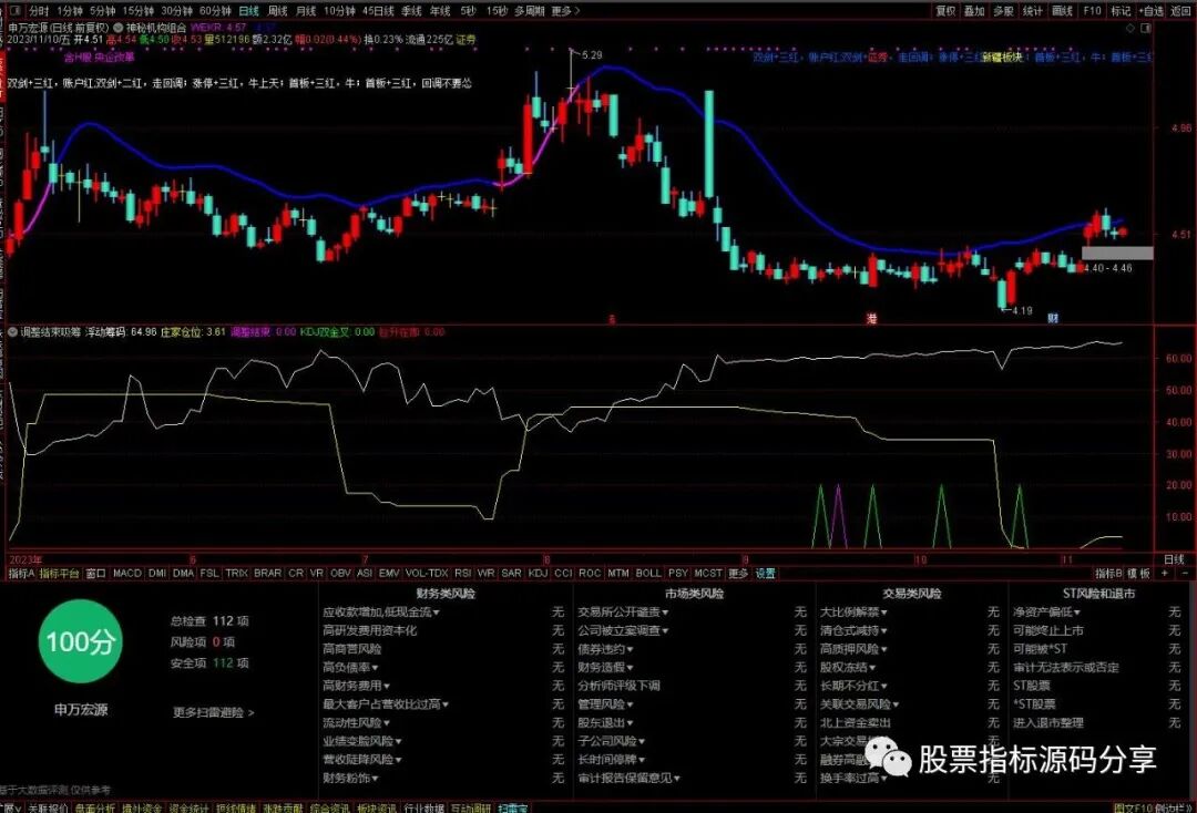 通达信神秘机构组合主图指标公式源码指标效果图
