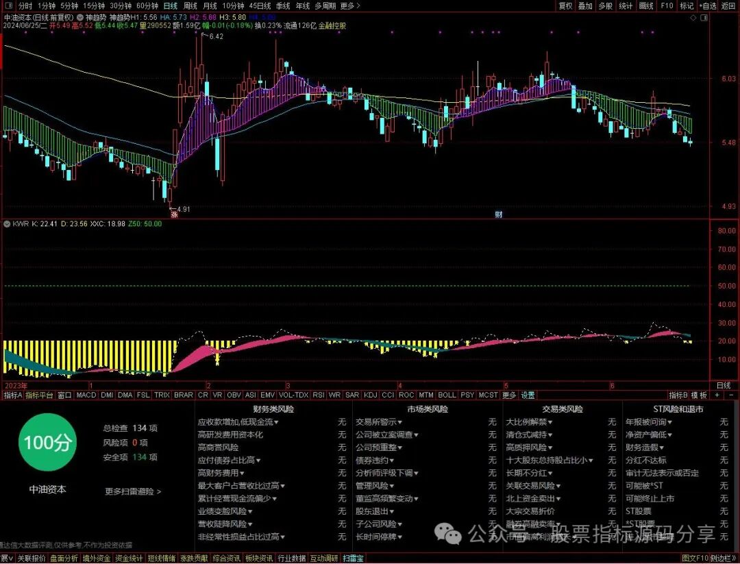 通达信神趋势主图指标公式源码指标效果图