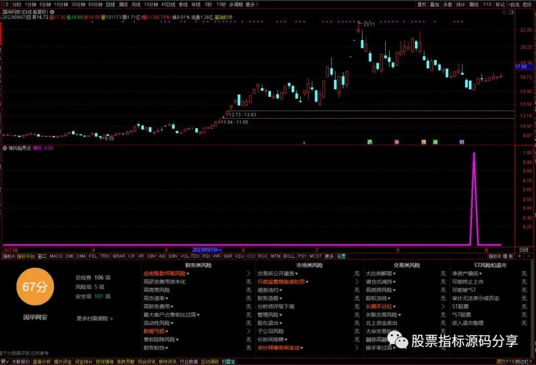 通达信神风临界点条件筛选指标公式源码指标效果图
